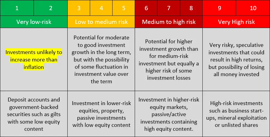 Balancing investment risk and reward: What should you consider?